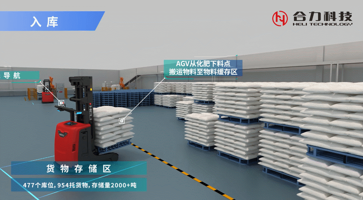 3、智能堆疊解決方案.gif 3、智能堆疊解決方案.gif