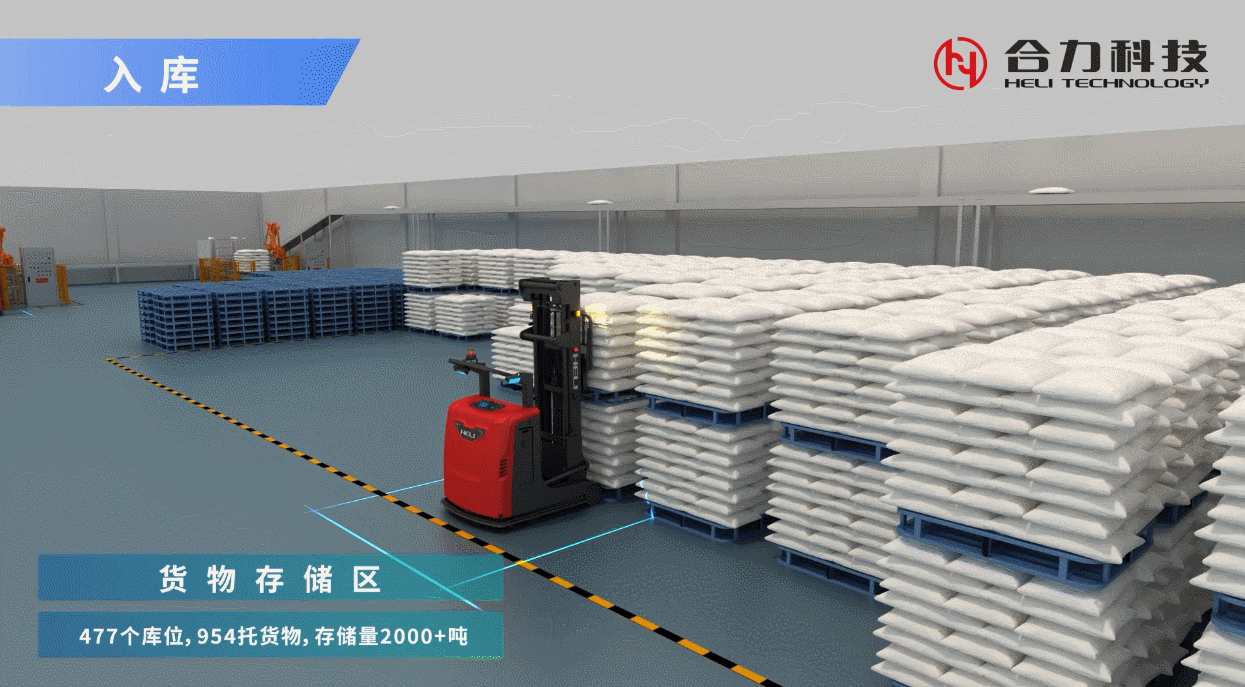 4、智能倉儲解決方案.gif 4、智能倉儲解決方案.gif